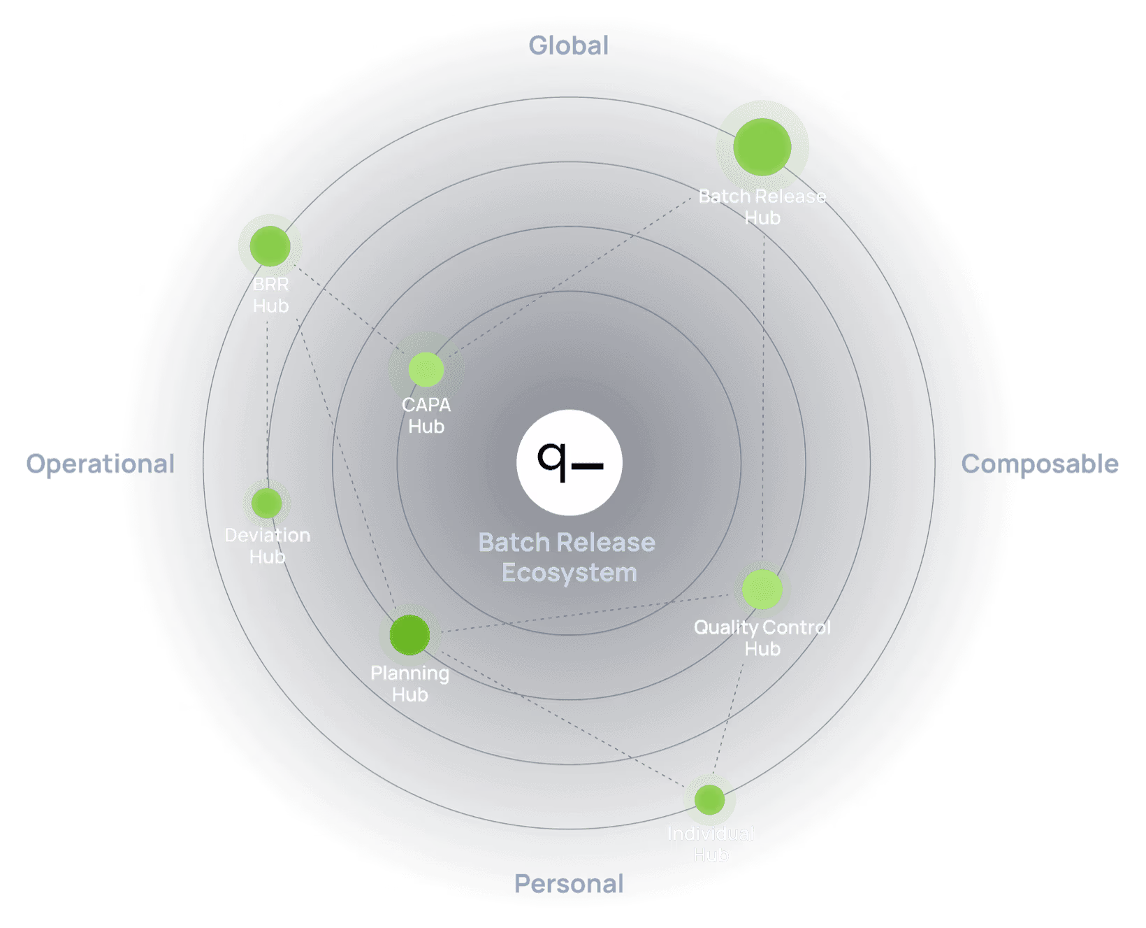 q_alizer ecosystem